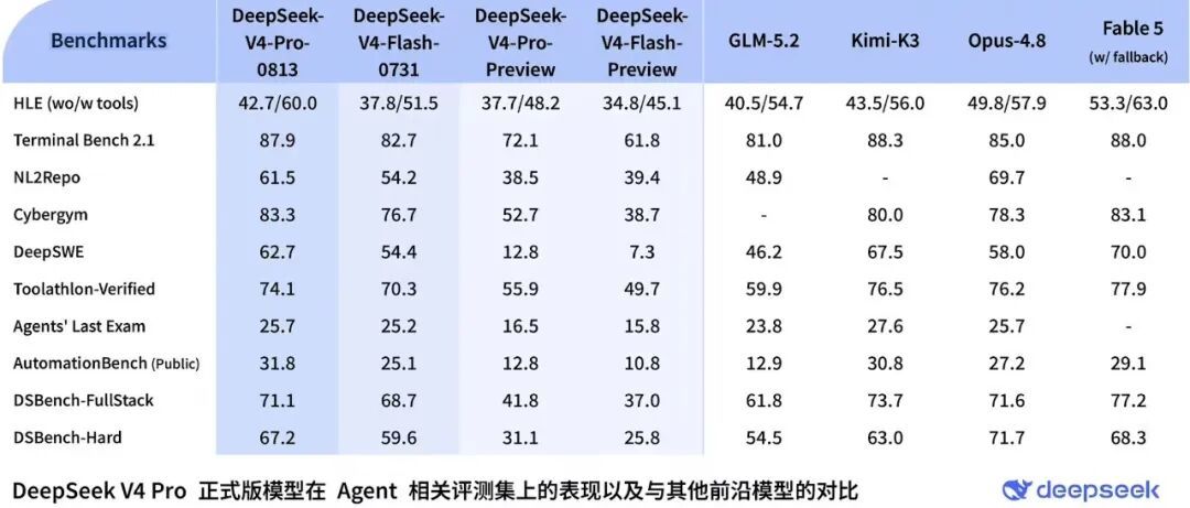 DeepSeek涨价预告和Meta开源本地Agent同周到达:要不要在自己电脑上部署大模型,先对一遍这份硬件账本