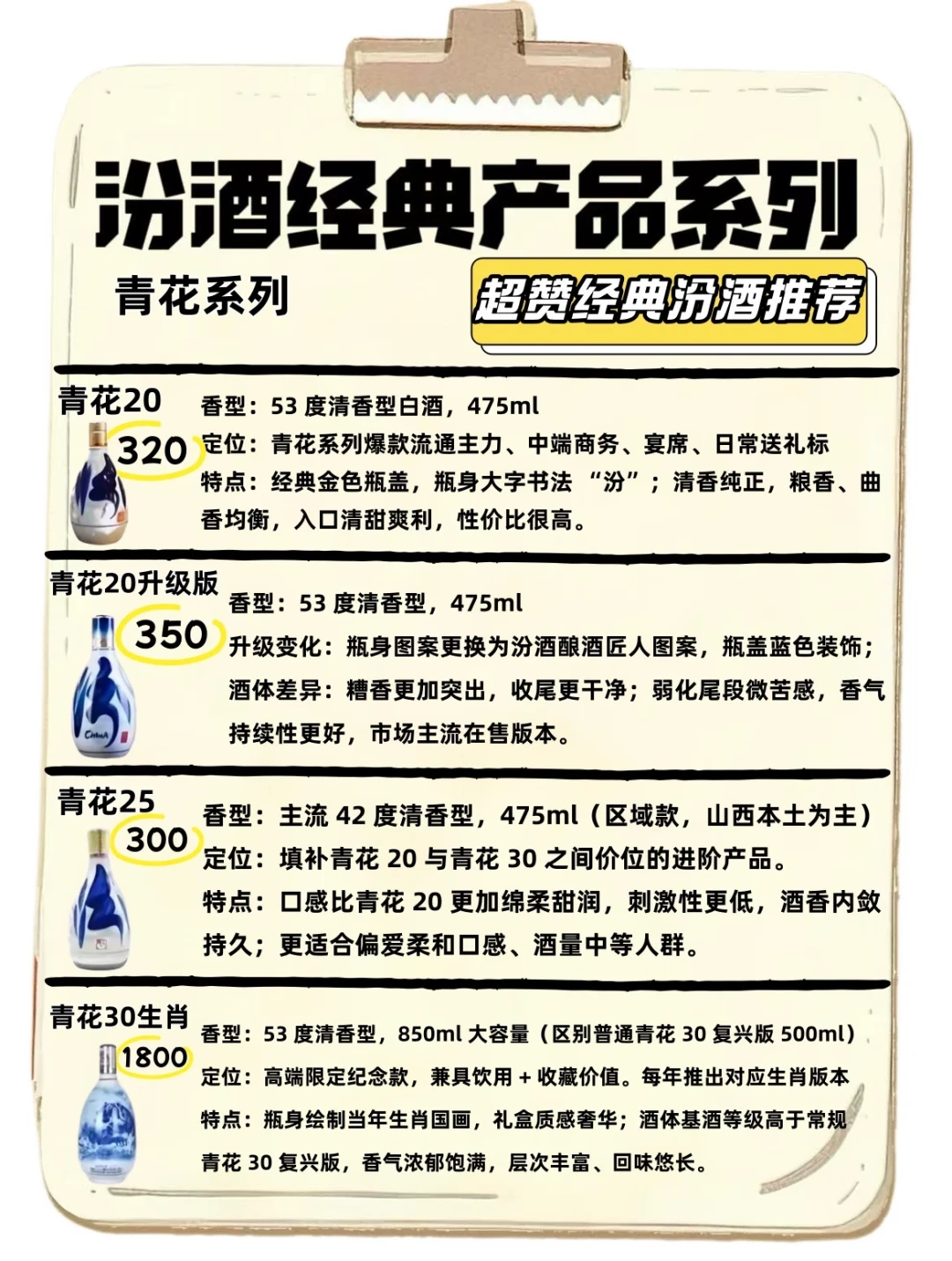 抄底囤青花20之前,先搞清楚市面上有两种“汾20”:新老款识别+假酒避坑