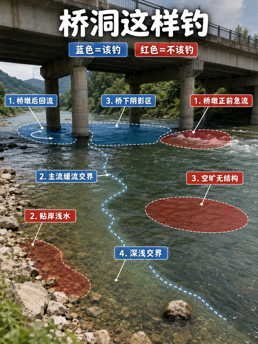 白天高温打龟,夜里翘嘴靠岸:八月夜钓水面系完整作战手册