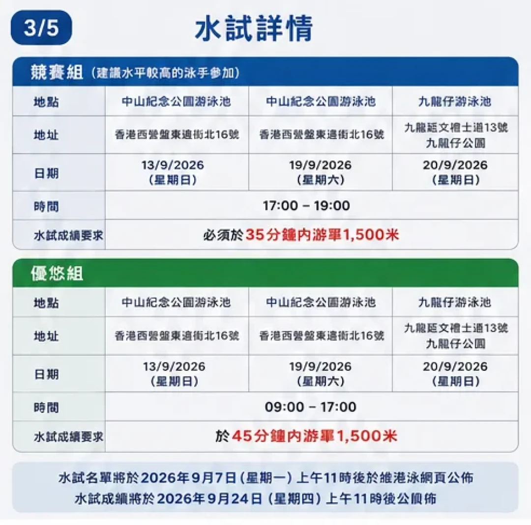 维港泳2026报名8月27日截止:1500米游进45分钟就能进抽签,组别、水试、涨价一次说清