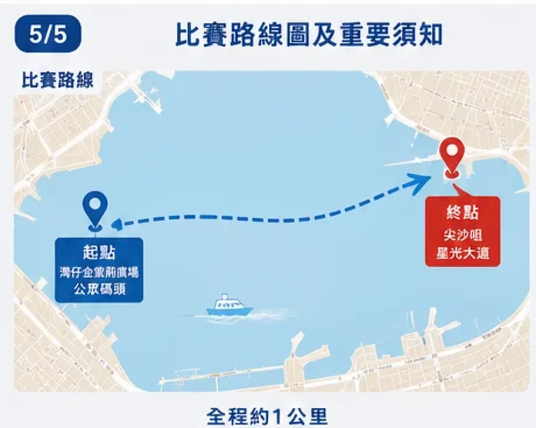 维港泳2026报名8月27日截止:1500米游进45分钟就能进抽签,组别、水试、涨价一次说清