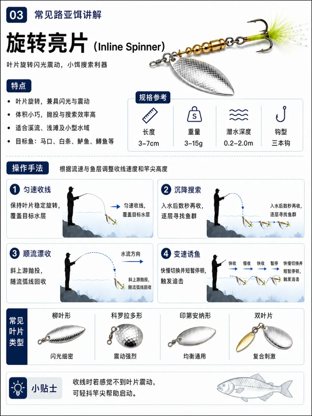 白天高温打龟,夜里翘嘴靠岸:八月夜钓水面系完整作战手册