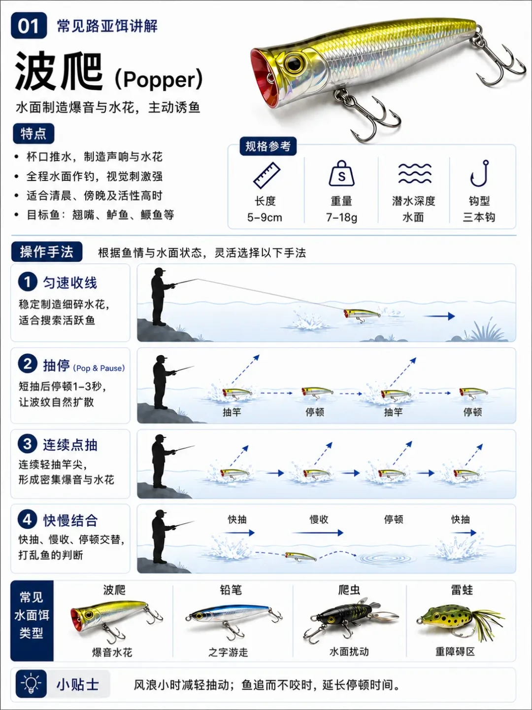 白天高温打龟,夜里翘嘴靠岸:八月夜钓水面系完整作战手册
