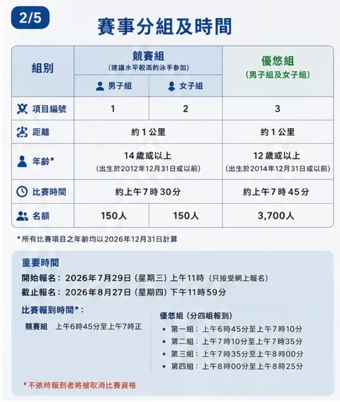 维港泳2026报名8月27日截止:1500米游进45分钟就能进抽签,组别、水试、涨价一次说清