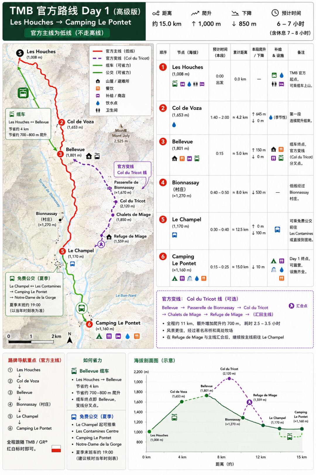 环勃朗峰赛季进入下半场:今年还想去,先看线上实况和剩下的三个窗口