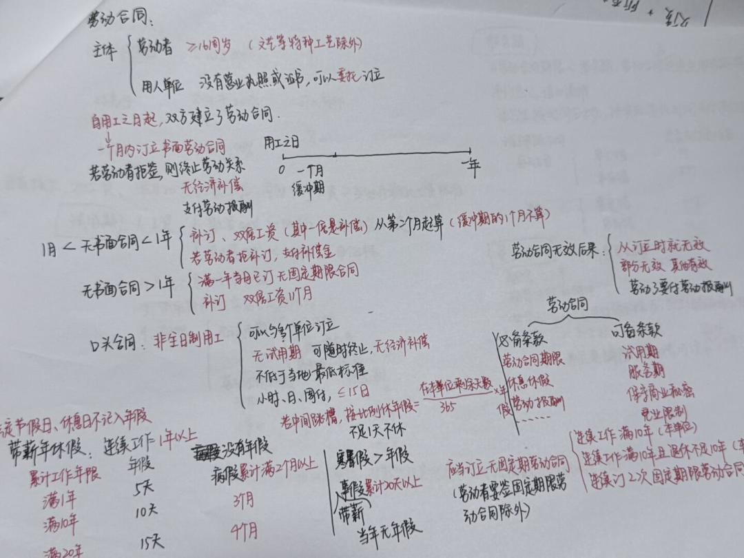 初级会计经济法跟不跟之了的小新老师?翻遍全网口碑后说清楚:她适合谁、27考生预习先听什么