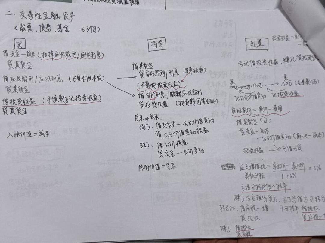 初级会计经济法跟不跟之了的小新老师?翻遍全网口碑后说清楚:她适合谁、27考生预习先听什么