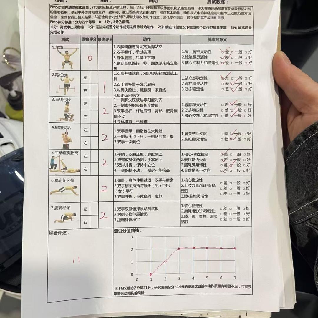 深蹲膝盖疼、硬拉腰疼?未必是力量不够:FMS七项自测地图先找出弱链再上强度