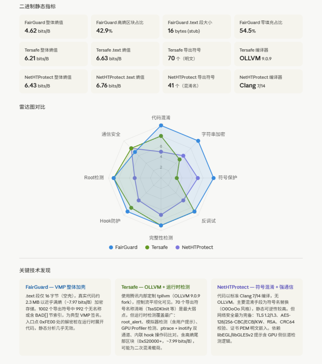 AI把破解的门24小时踹着,2026年软件保护的钱还值得花吗?