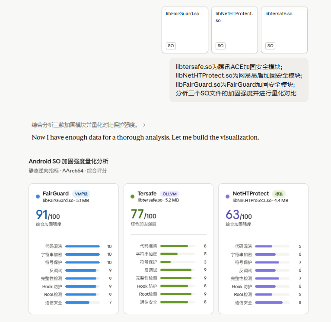 AI把破解的门24小时踹着,2026年软件保护的钱还值得花吗?