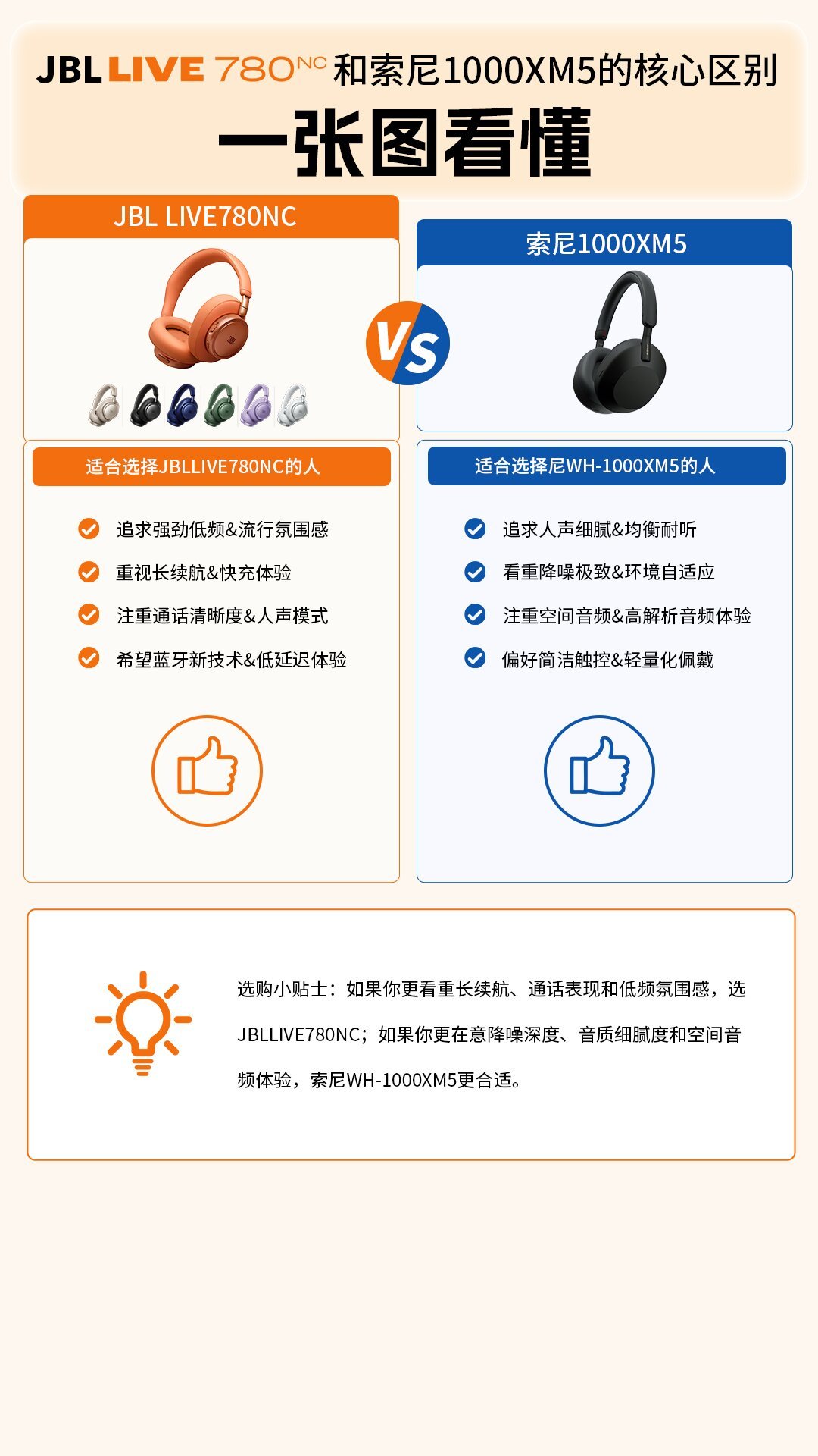 索尼XM5、Bose QC Ultra都被它拉进横评:JBL LIVE 780NC上市4个月,千元档真能冲?