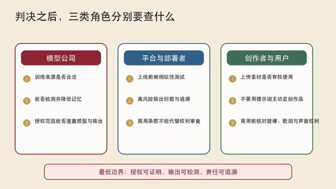 德国法院判Suno侵权,Apple Music要给AI歌曲上“身份证”:想用AI音乐赚钱的,先看这份风险账