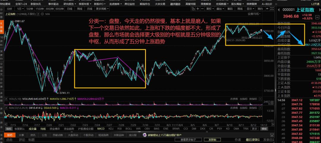 上证从4197点回调后缠论又火了:掏钱学这本“天书”前,先看完这本账