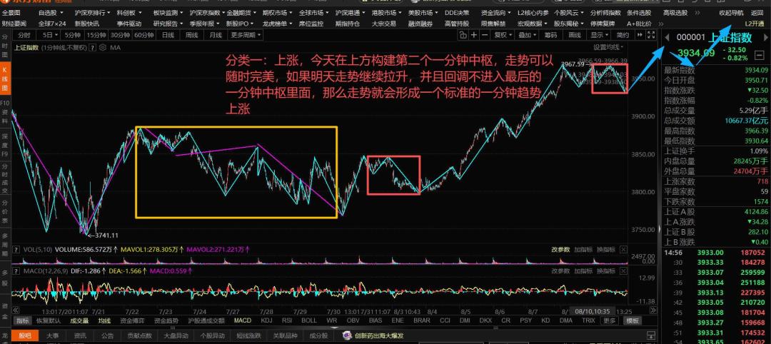 上证从4197点回调后缠论又火了:掏钱学这本“天书”前,先看完这本账