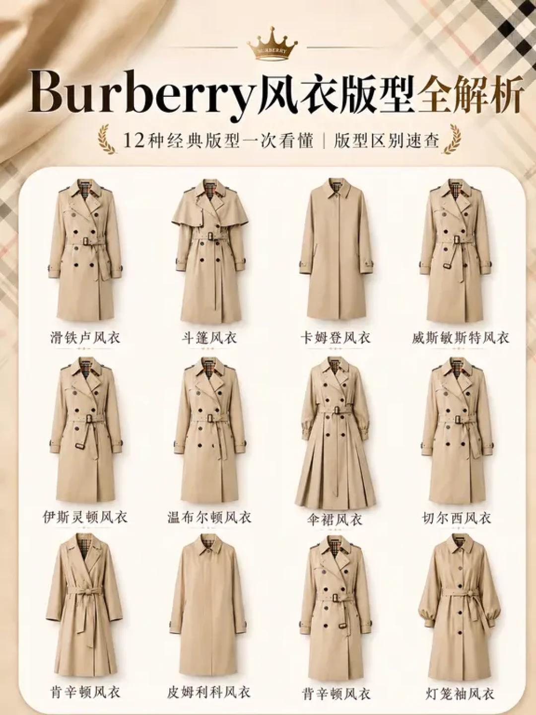2万+的Burberry风衣,最怕一次买错“压身高”:初秋英伦风风衣买前整理