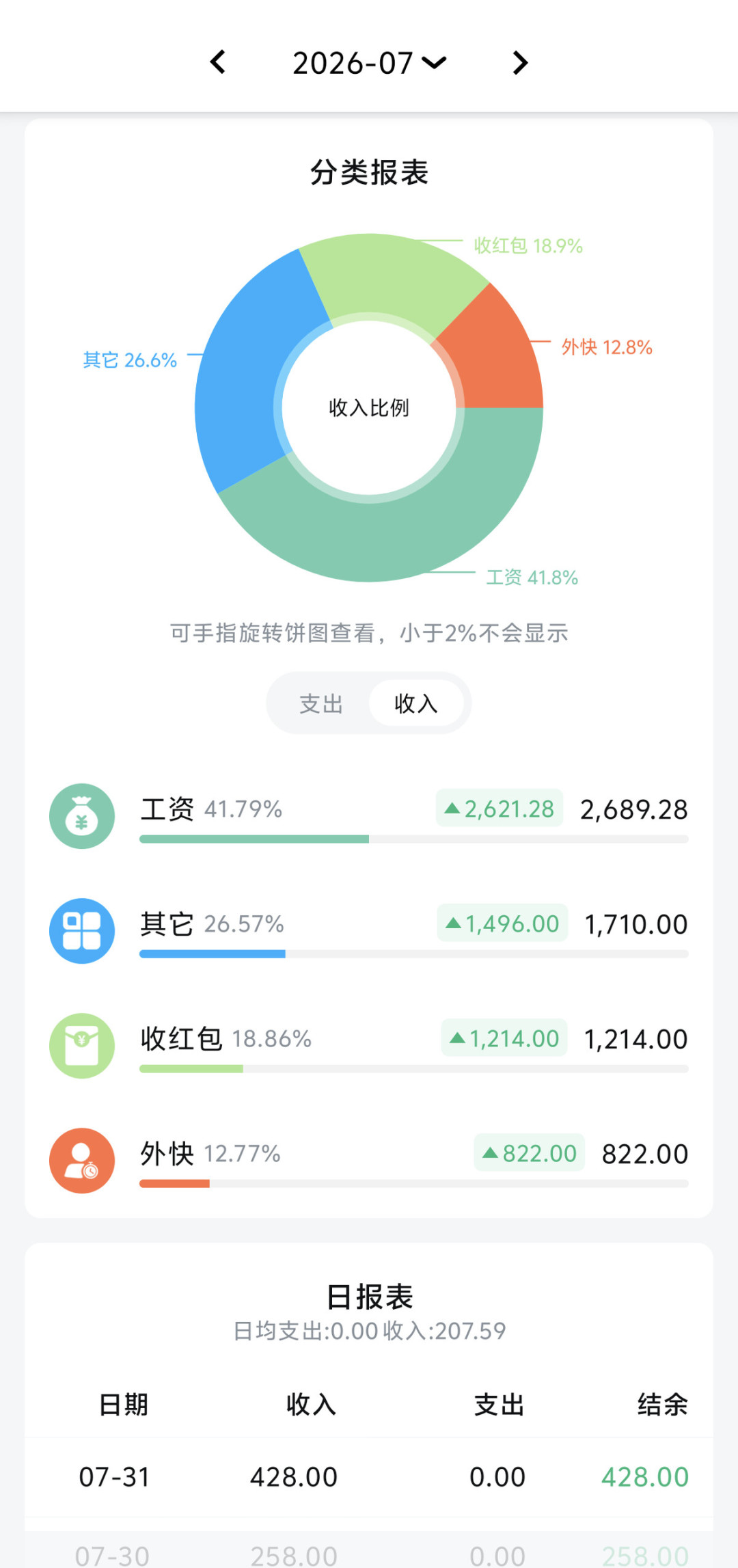 8月银行羊毛帖下全是“求带”,最高赞回复却在泼冷水:你信了,你就是那根羊毛