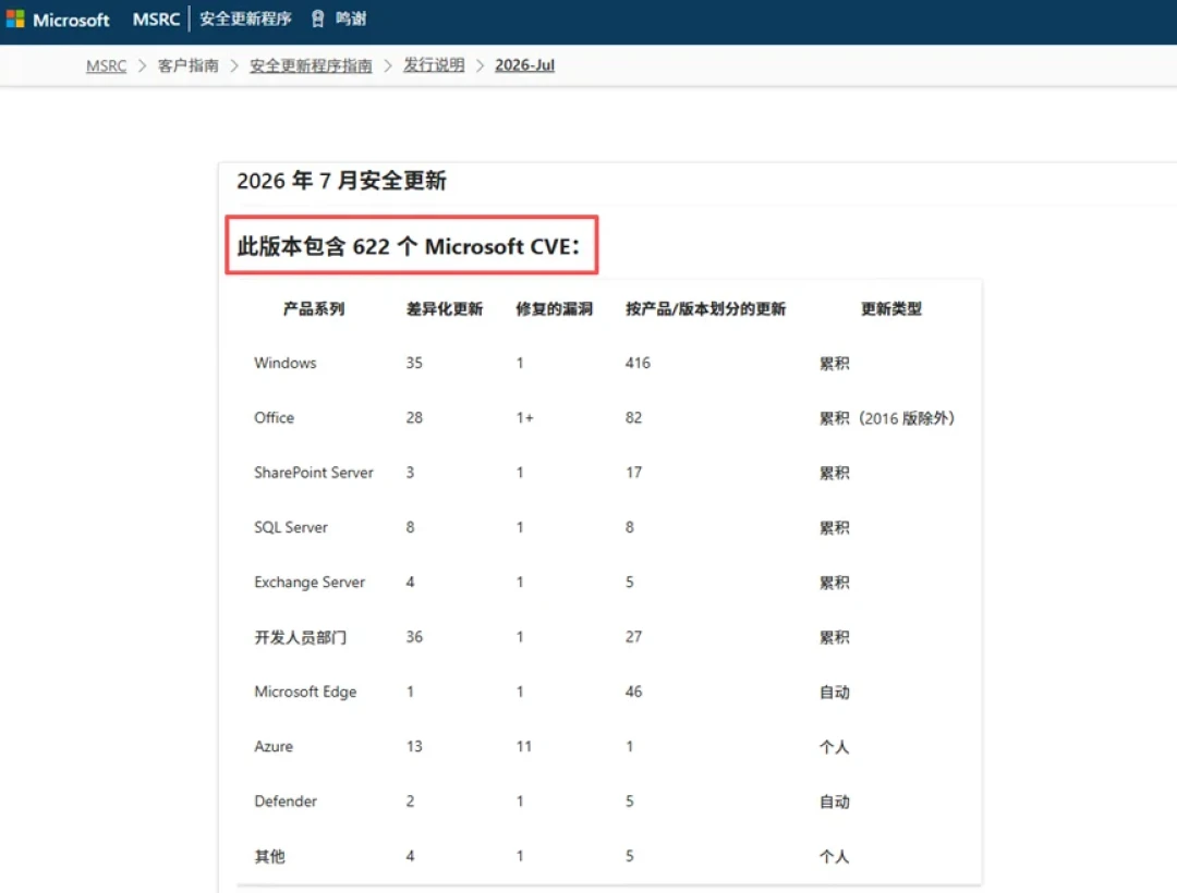 微软让AI一次修622个漏洞,24小时内却把大批戴尔笔记本修翻车:AI补丁时代,四道保险比抢更新更重要