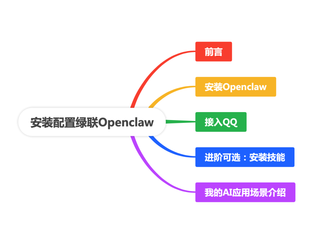 绿联NAS押注AI:龙虾视频播放破百万,但用户吐槽的还是那个相册
