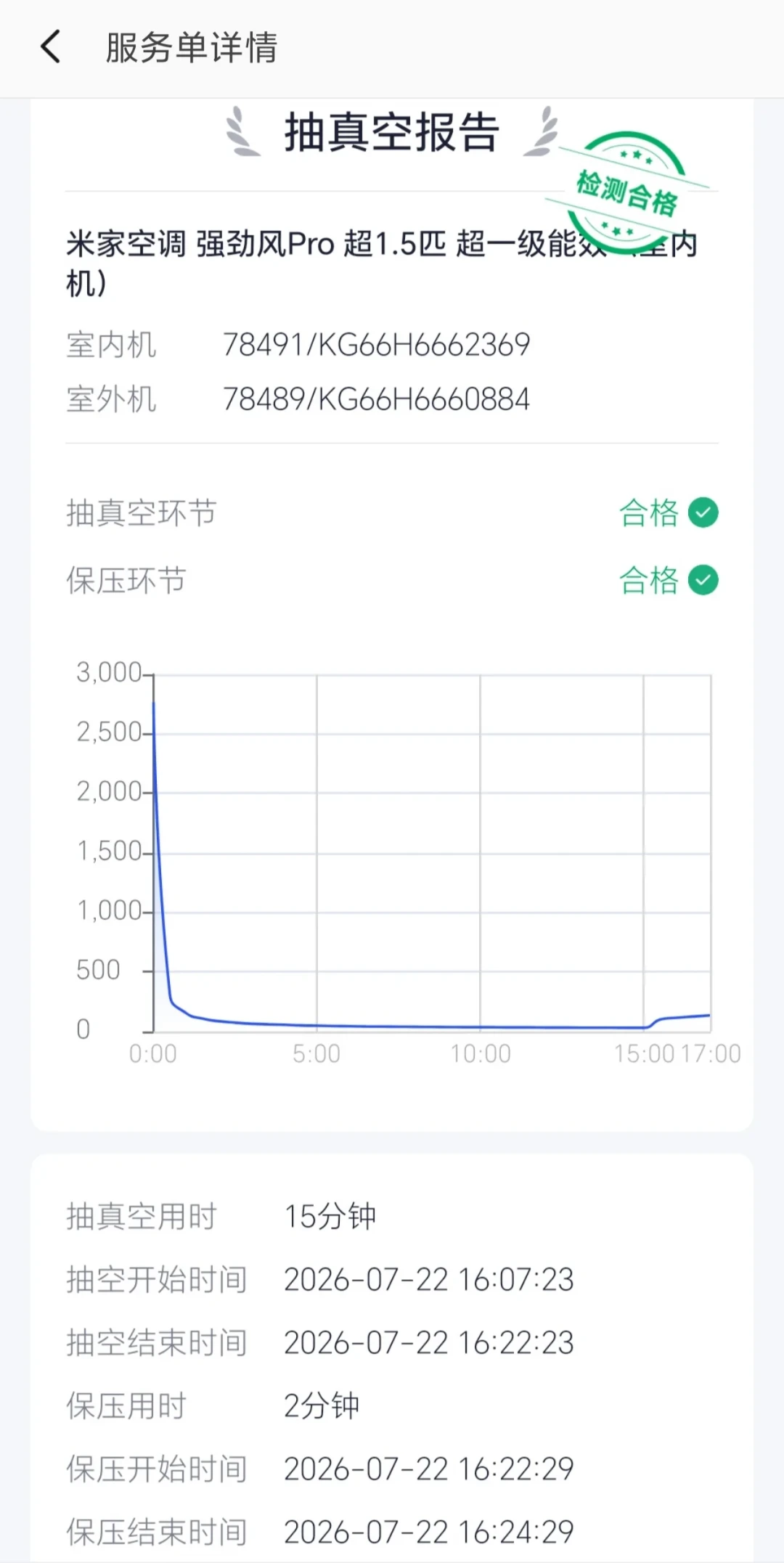 米家强劲风Pro 618时2479元现在2267元、叠券2016元:被背刺的在抢保价,观望的看完四档底价再下单
