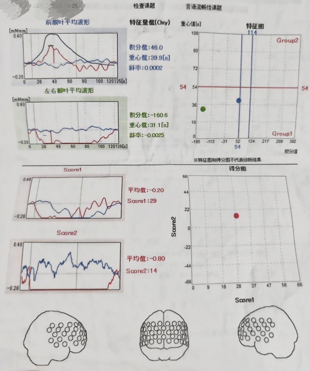 怀疑自己有ADHD?成人确诊实录整理:费用200到2500元,流程和坑都说清
