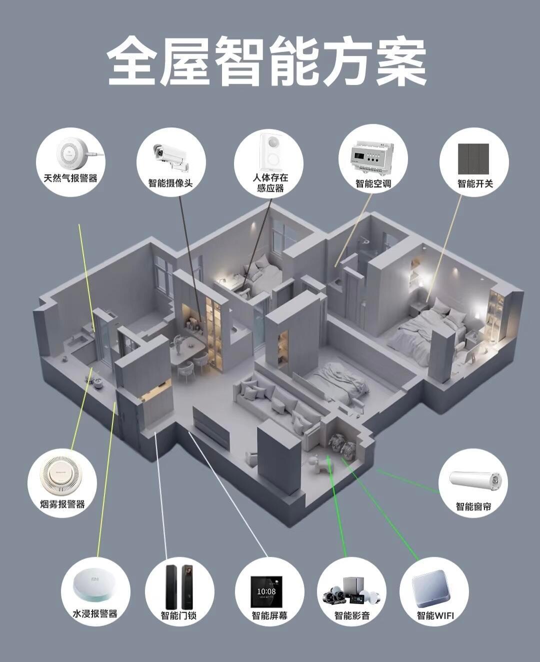 家电保用十年,AI可能一年就过期:新国标生效后,全屋智能付款前要问的3个问题