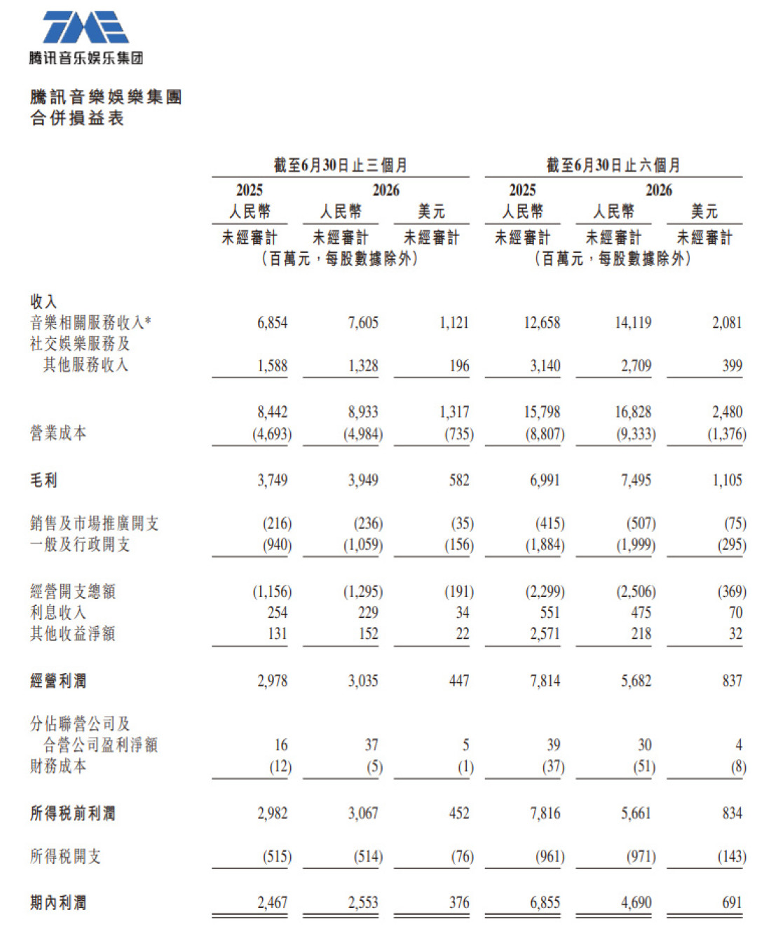 豪华绿钻刚涨到25元一个月，腾讯转头把VIP热歌免费放：会员缩水了吗？续费前先算三笔账