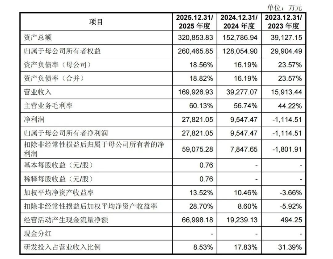 宇树610亿市值只是开场:11家机器人公司冲刺上市,招股书里6组比演示更真的数字