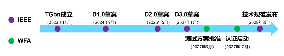 TP-LINK发布全球首款Wi-Fi 8路由器:升代不升速,国内用户不用等