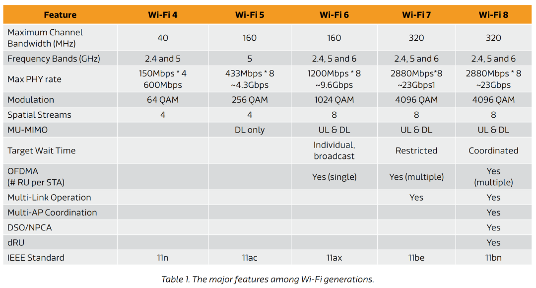 TP-LINK发布全球首款Wi-Fi 8路由器:升代不升速,国内用户不用等