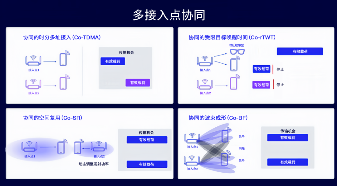 TP-LINK发布全球首款Wi-Fi 8路由器:升代不升速,国内用户不用等