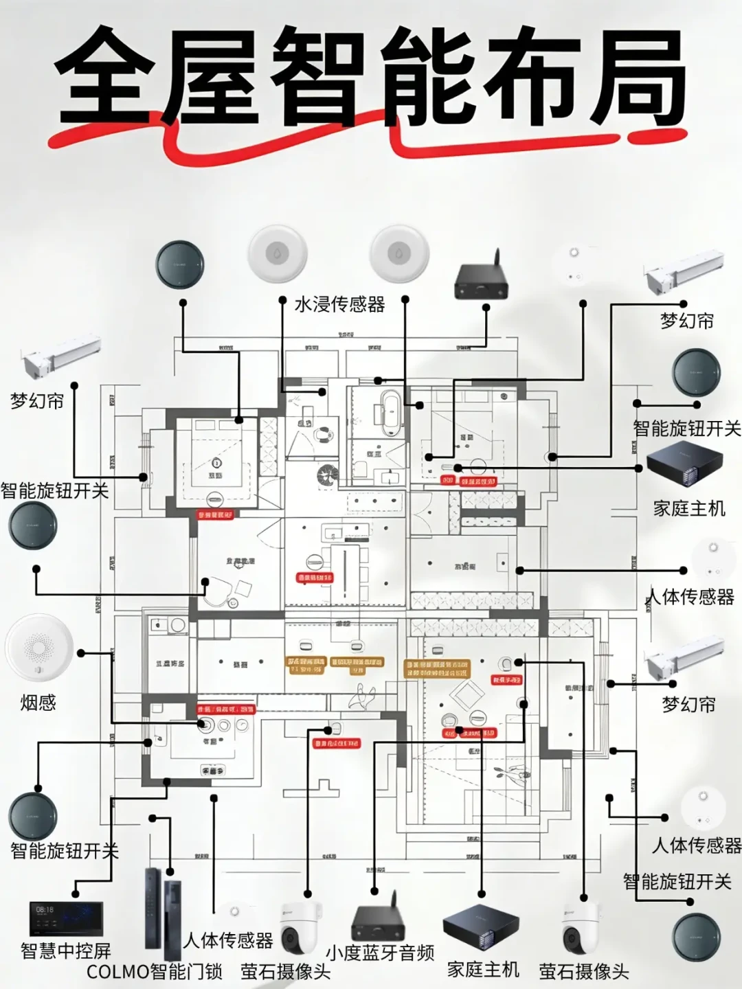 全屋智能水电预留,不是留了零线就够:交叉核了12篇万藏级攻略帖和几十篇后悔帖,5处必须留的线和3处不用花的线