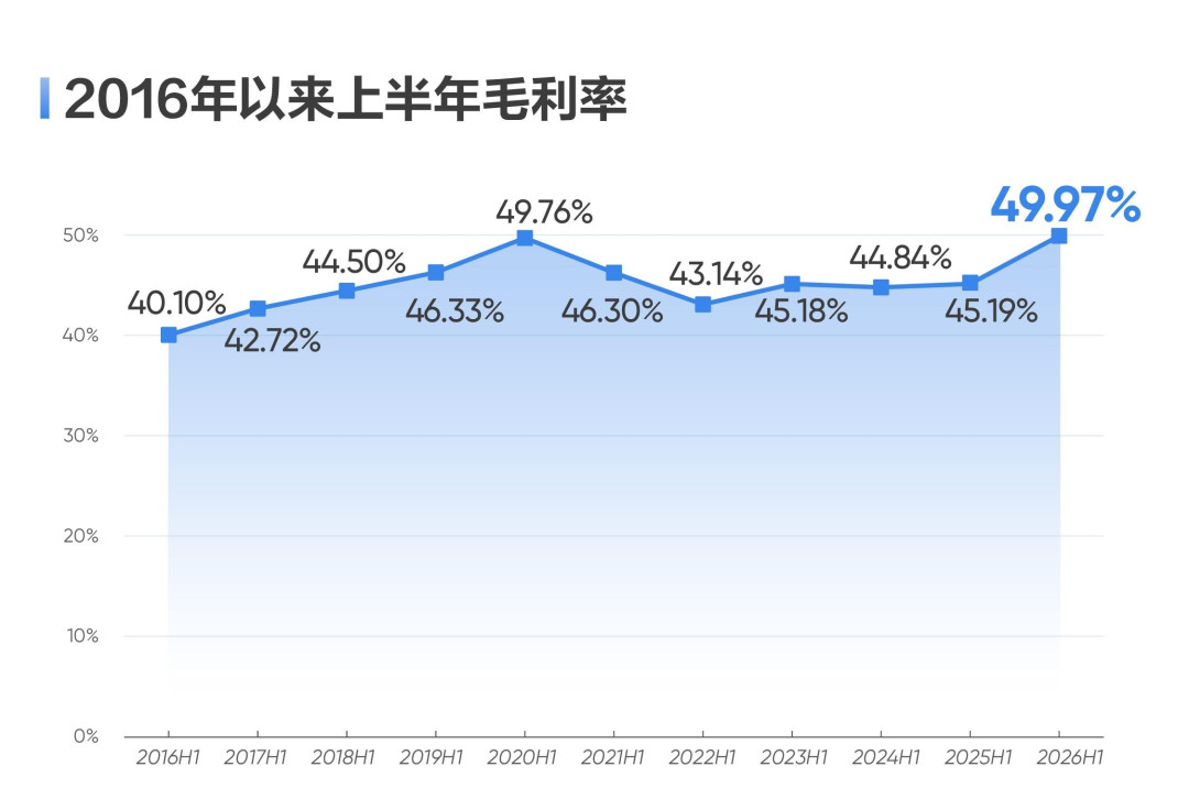 海康威视“薪资普调”爆料刷屏:上半年净利大增39.57%,股价却仍距高点42%,这轮反转是真的吗?