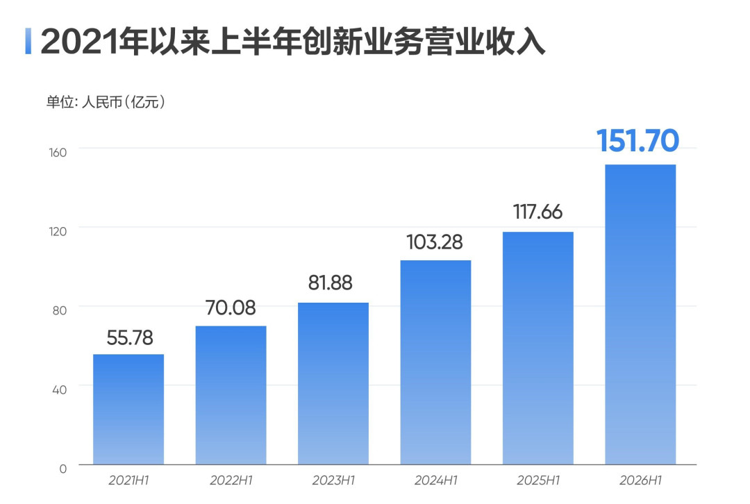海康威视“薪资普调”爆料刷屏:上半年净利大增39.57%,股价却仍距高点42%,这轮反转是真的吗?