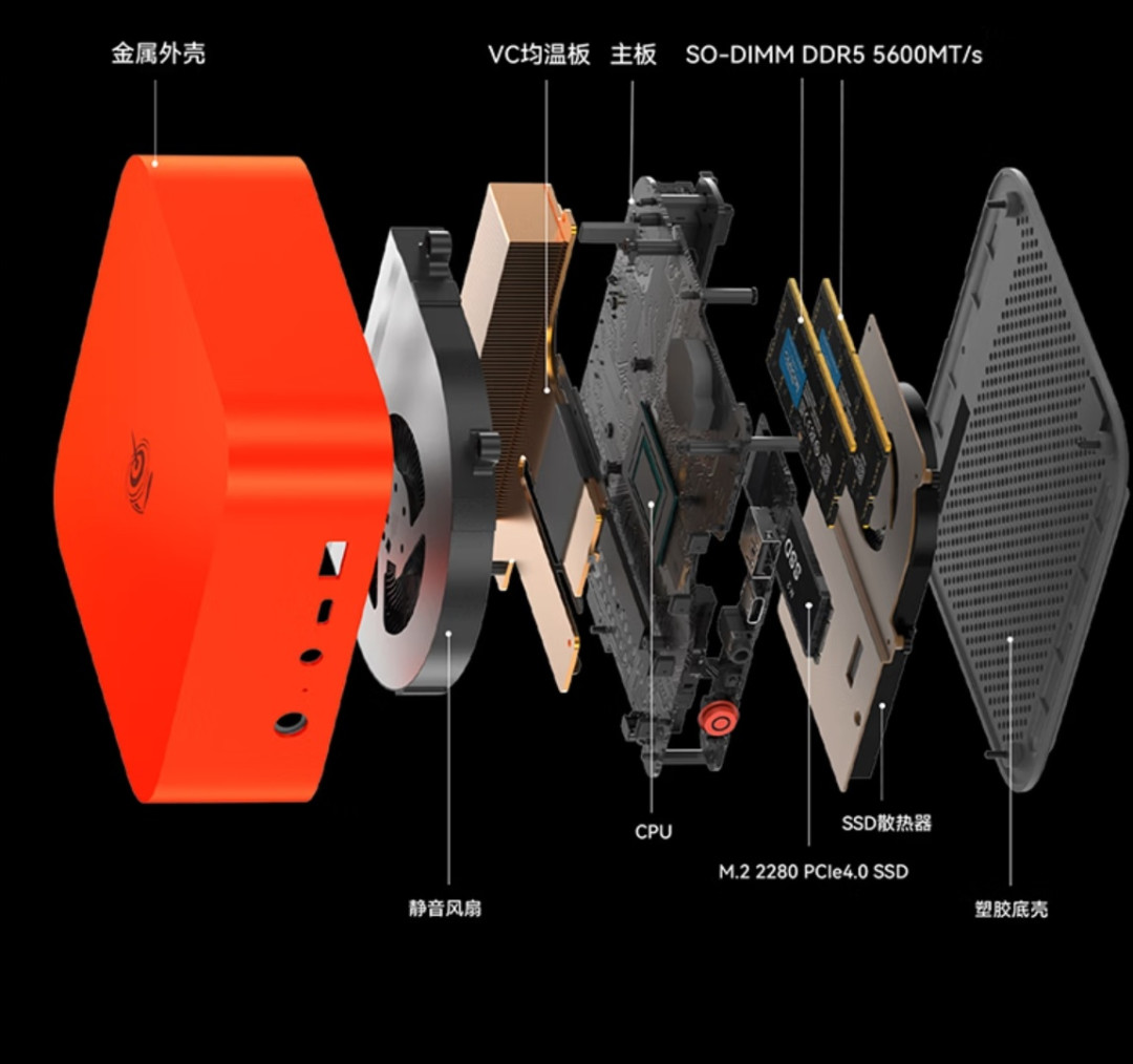 13988元迷你主机,一半的钱花在一块NPU卡上:AI Max 395涨价后,零刻这个新物种值得买吗?
