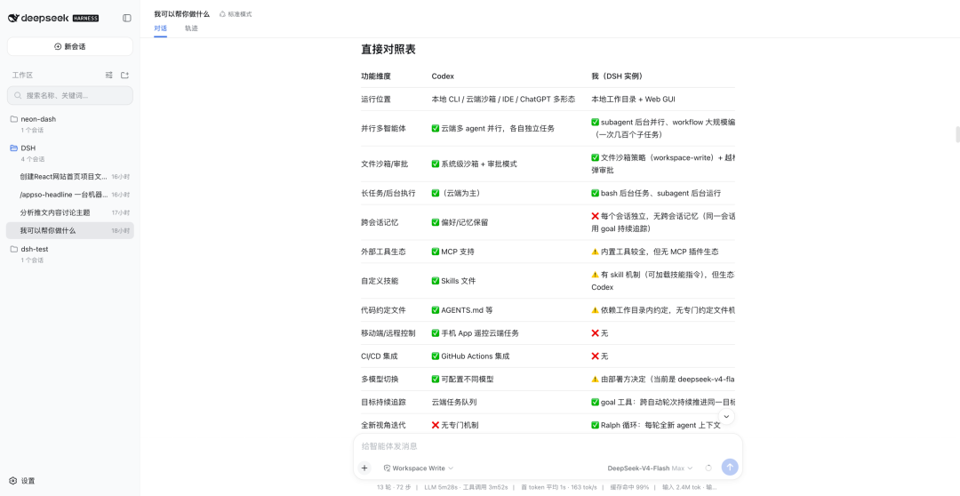 DeepSeek峰时输出价6元涨到27元,8月17日生效:Agent用户账单变贵前做对这4项省钱自查