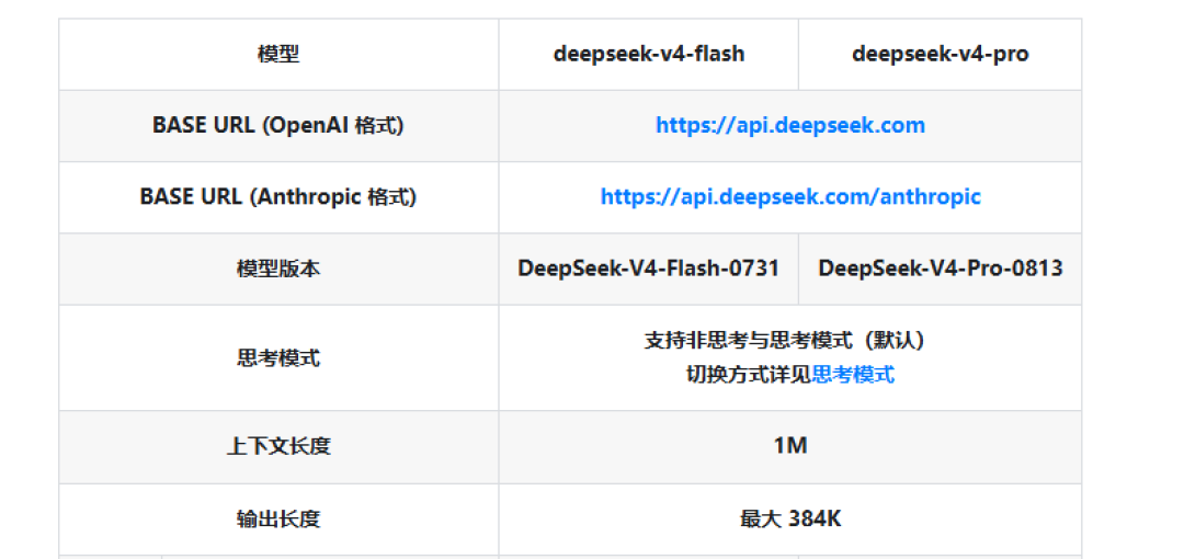 DeepSeek一夜涨价3.5倍，还把官方Agent“壳”免费送：用AI写代码的后端，先算完这笔账再决定挪不挪