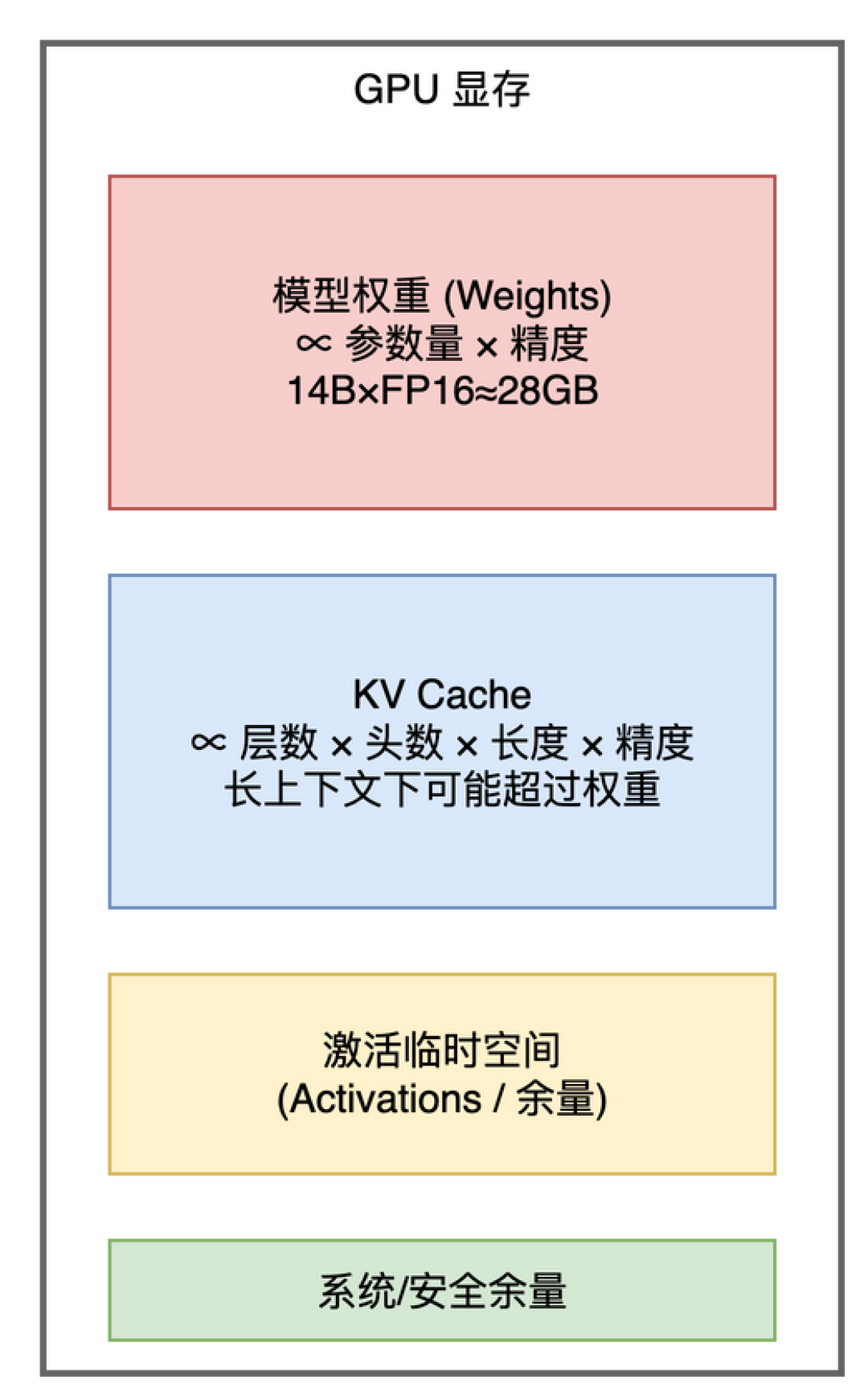 显卡封仓涨价30%，模型却8G显存就能跑：2026年8月这波本地AI入坑成本账