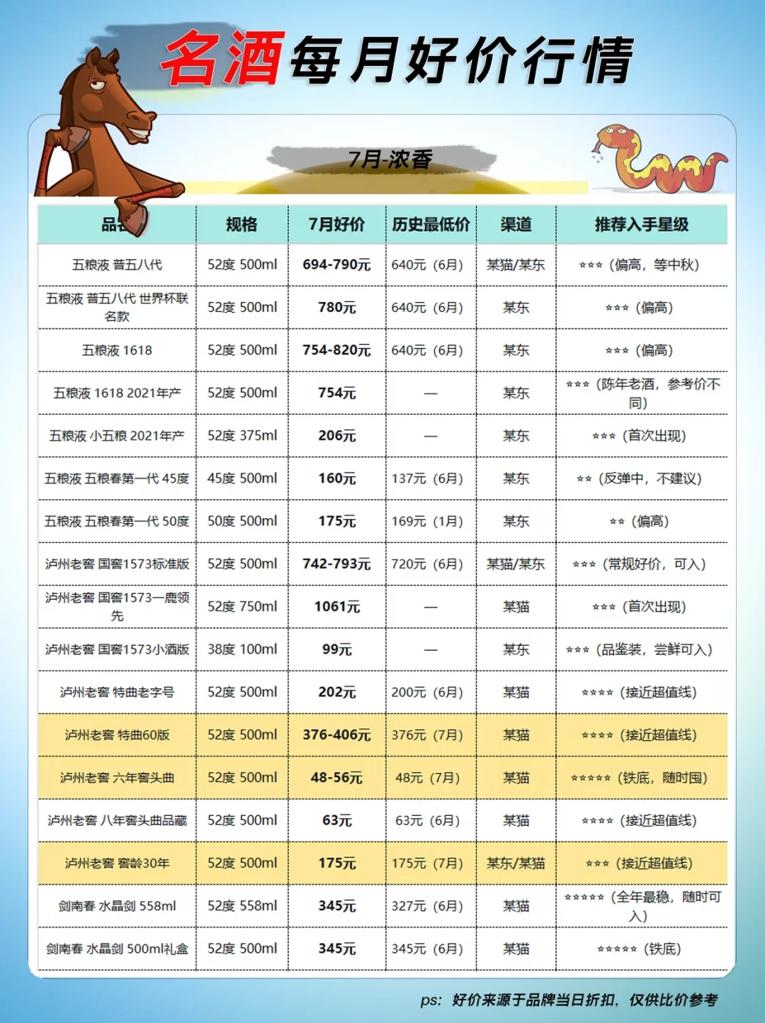 喜酒备65瓶水晶剑:345元是铁底别等降价,渠道差价和验真才是大头