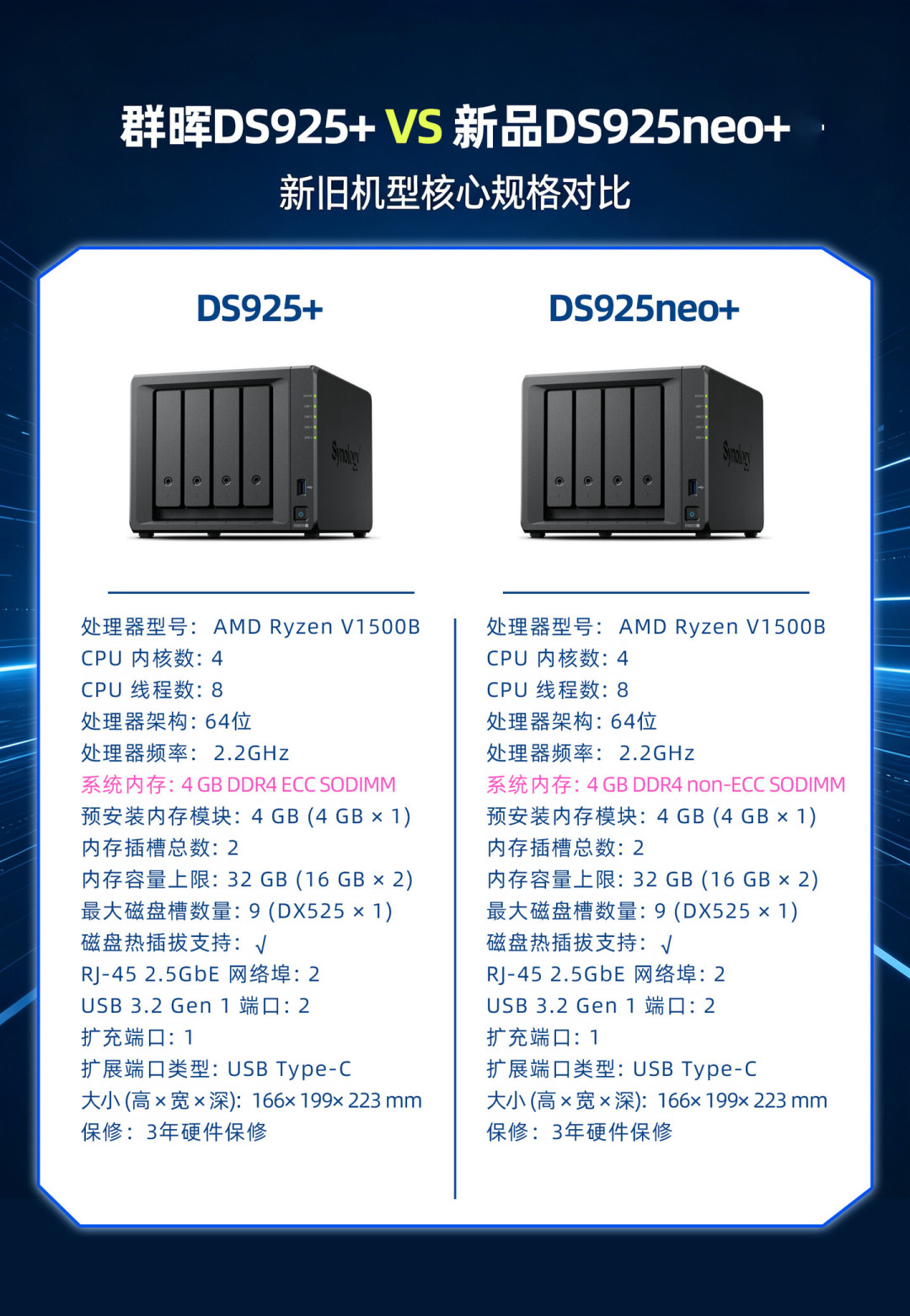 14T盘从600涨到1700元:现在装一台群晖,我算完账给等等党四条建议