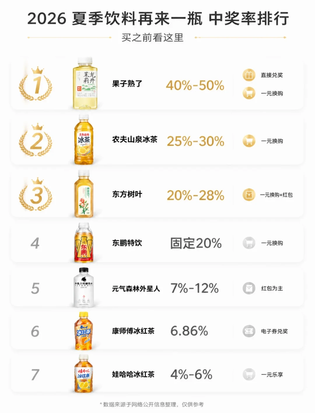 扫码中的“一元换购”可能20天后就作废:我把今夏“再来一瓶”的官方规则、门店潜规则和避坑兑法整理成这份作业