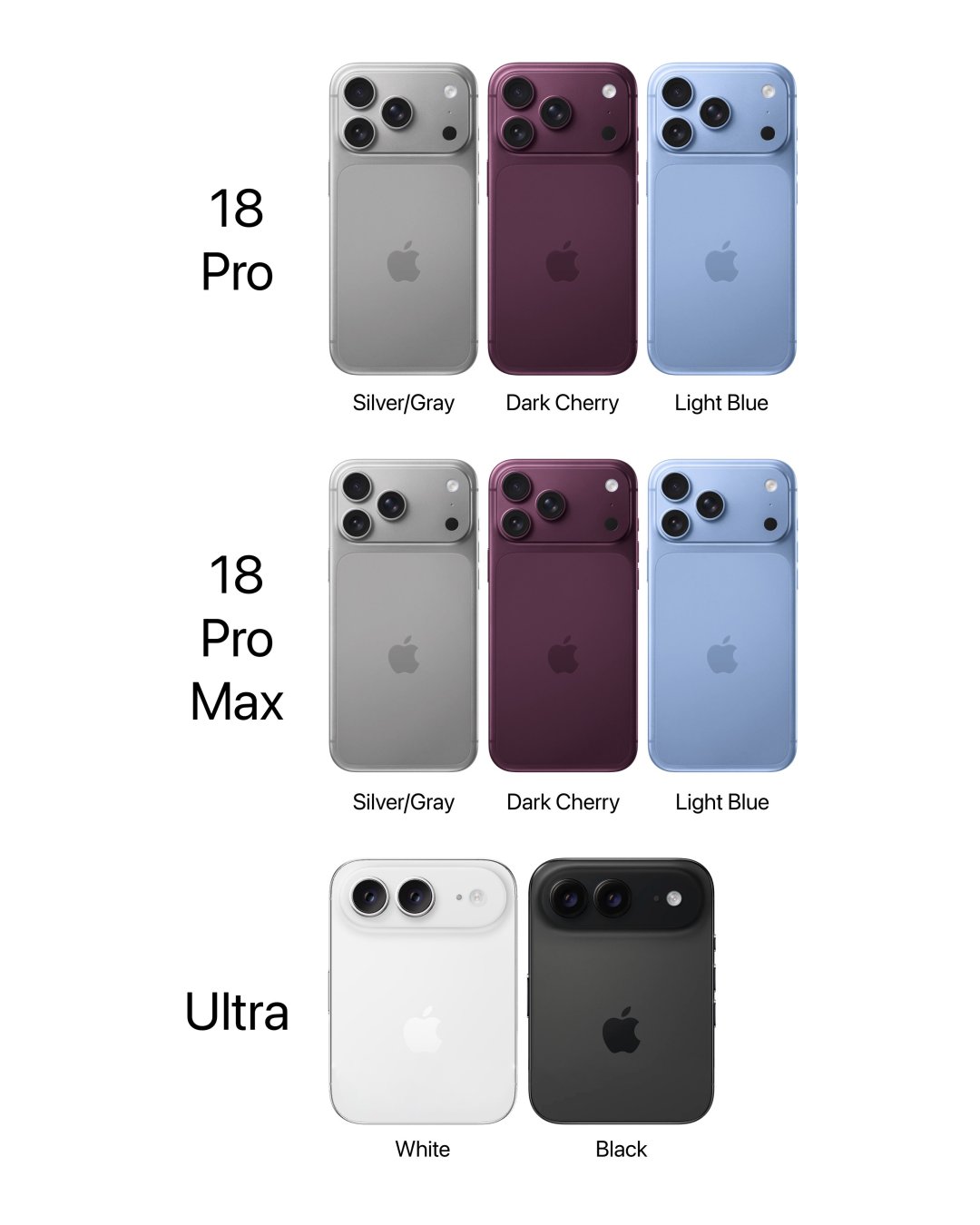 iPhone 18 Pro 传涨破万元,iPhone 17 Pro 却跌到谷底快下架了:核完四个渠道的价格、下架时间表和二手六个坑,这份「买旧还是等新」决策表请收好