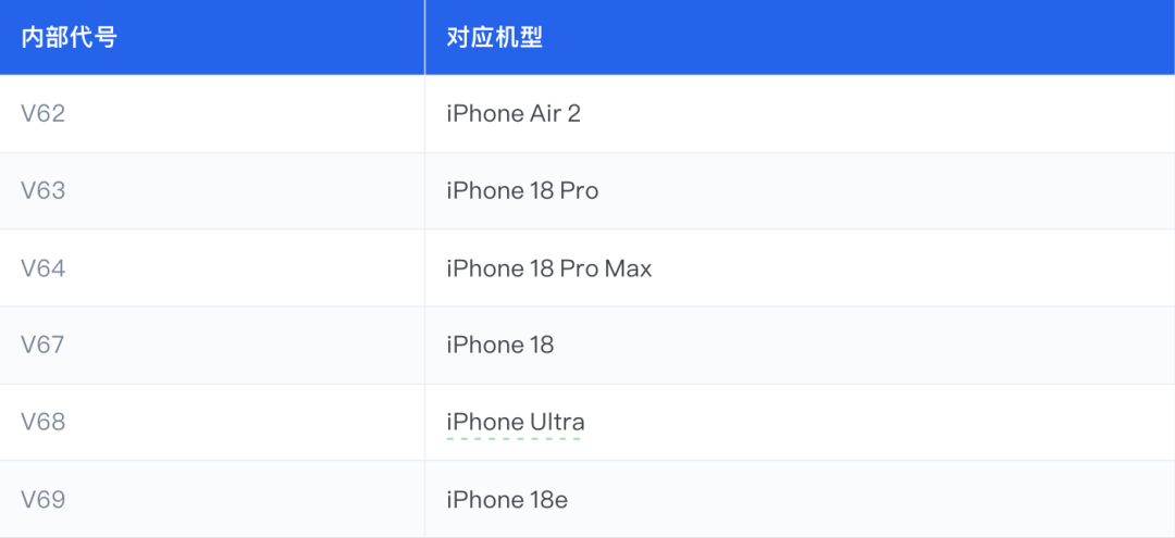 iOS 27 正式版临近,iPhone 18 分批发布:iOS 开发者最后 4 周适配清单
