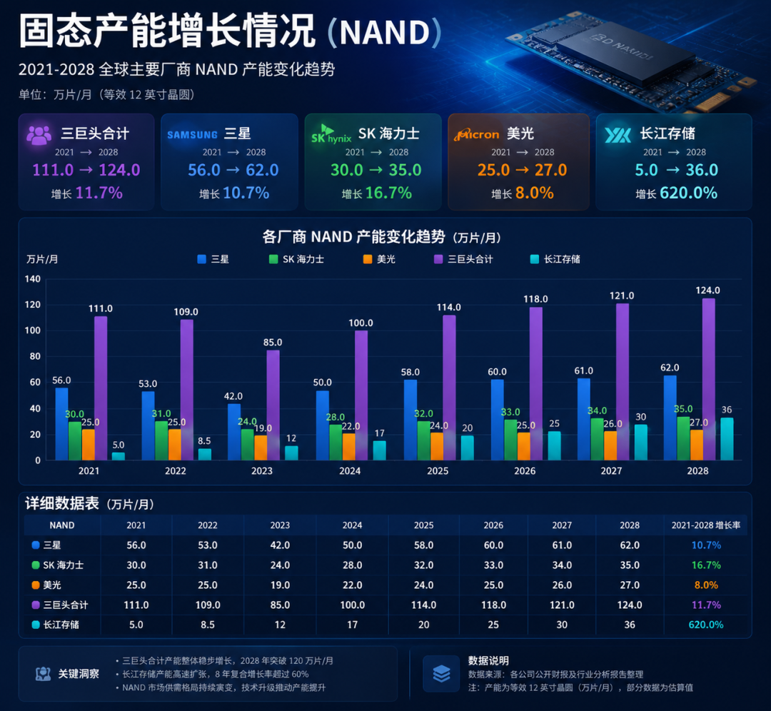 硬盘涨疯了,四盘位NAS配齐要3万:2026年NAS玩家该扩容、该等还是该换路?