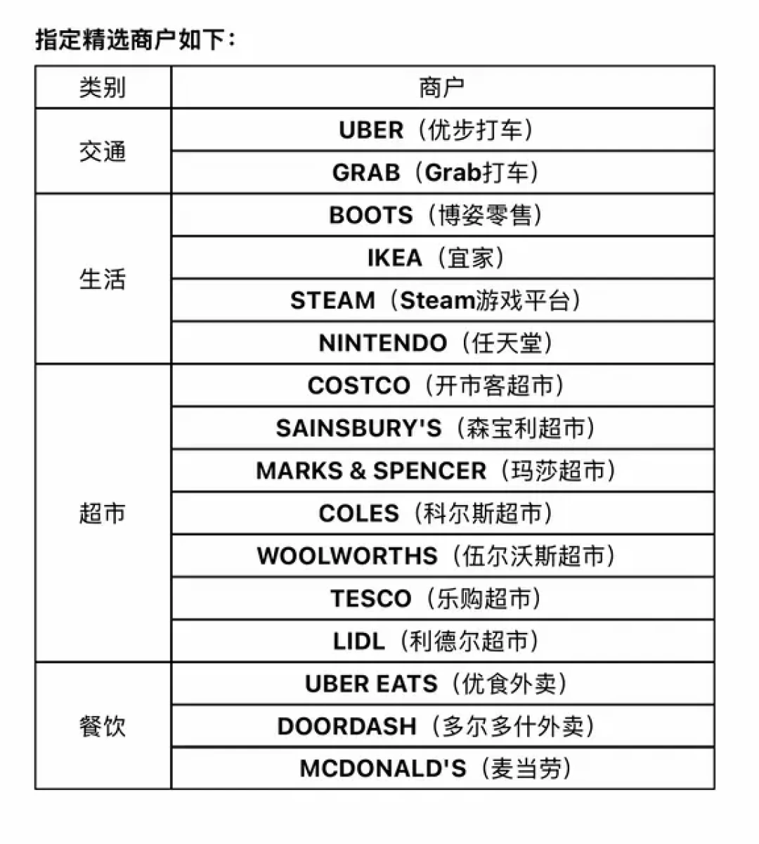 Visa境外返现大战正酣：最高返10%看着香，但