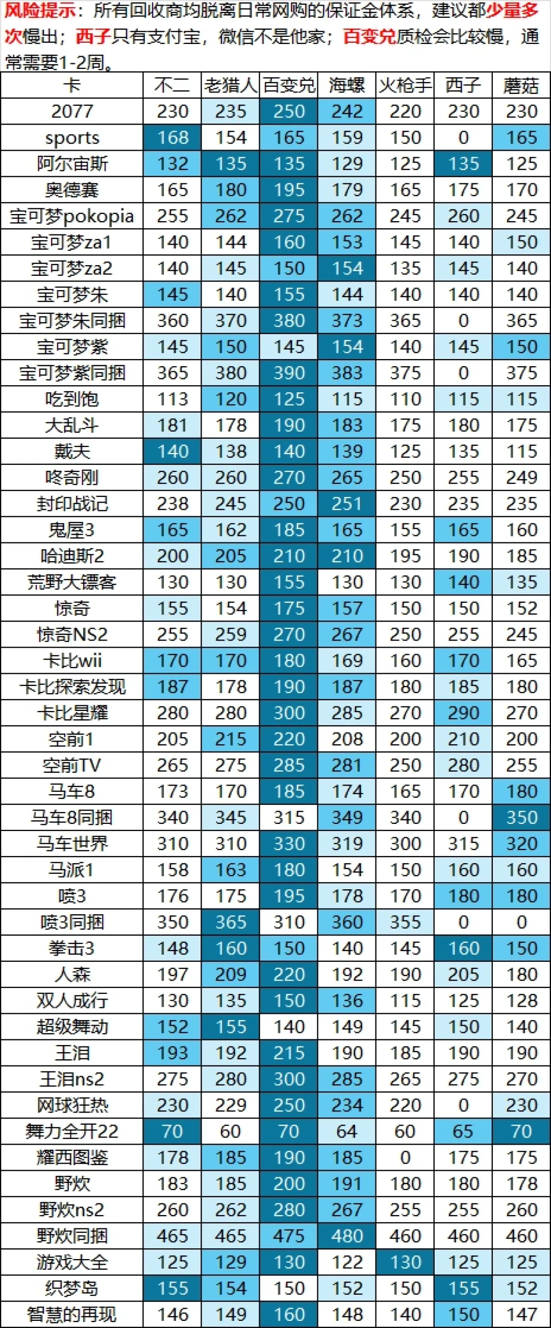 被打6.5分、也被说“没玩明白”：马车世界其实是两款游戏