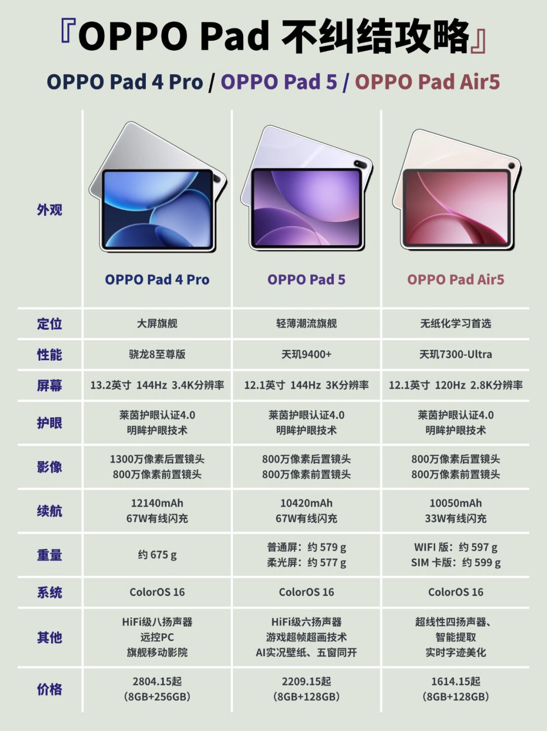 iPad Air一夜涨1200元，华为也跟涨：开学前学生的平板该怎么买
