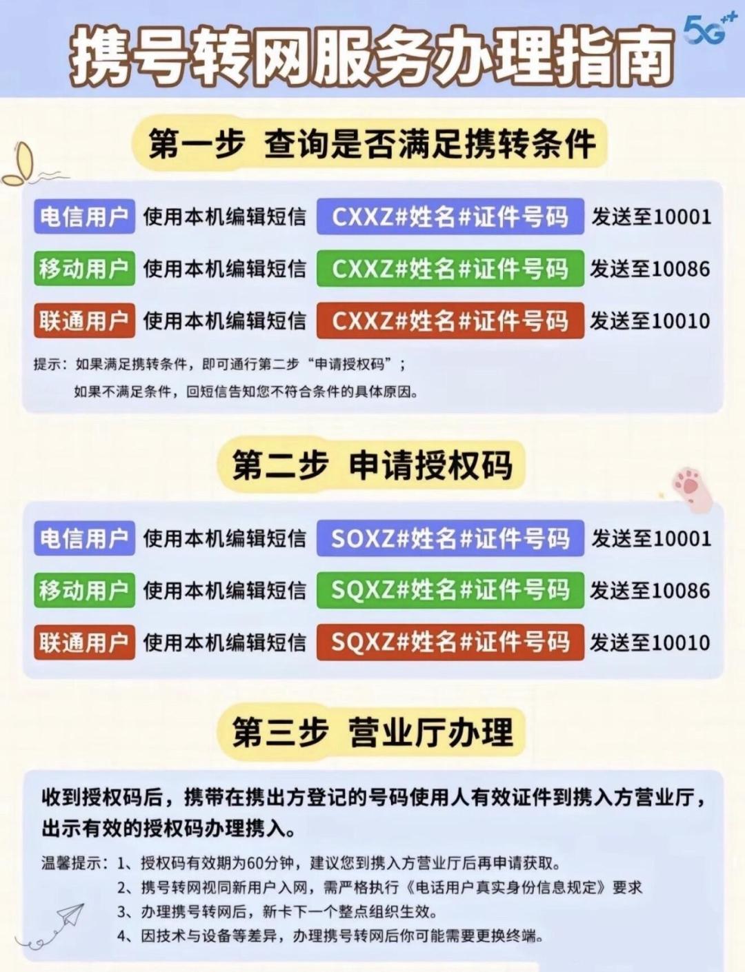 新卡停售、官价上涨、降档被拒:8·1之后,联通老用户降费只剩这条路
