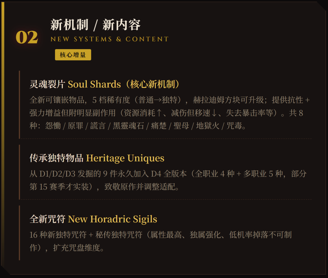 暗黑4 S15 PTR收官:术士碾压登顶但先别急着转职,新赛季选职业看清这三点