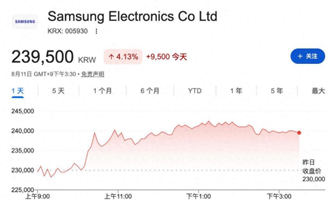 内存8月中旬又涨价：SK海力士大连工厂重启救不了你的钱包，2027才是真分水岭