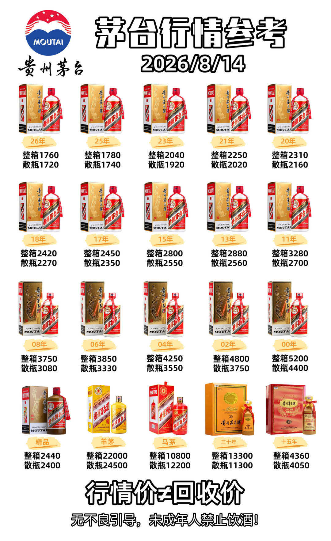 官方价1753，股价1300多：今晚茅台披露中报，先把这三个背离看明白再决定买还是卖
